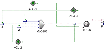 Fig. 7