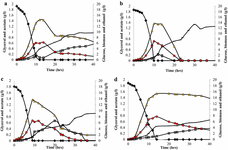 Fig. 3