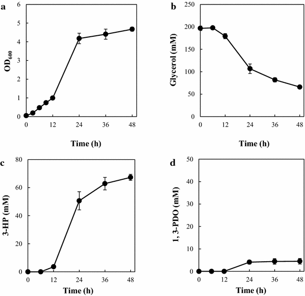 Fig. 7