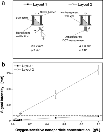 Fig. 8