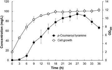 Fig. 7