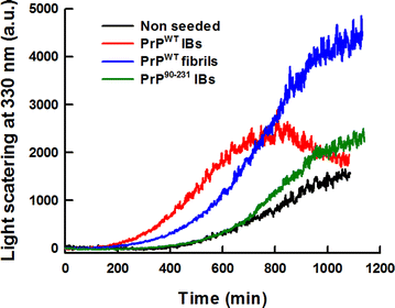 Fig. 10