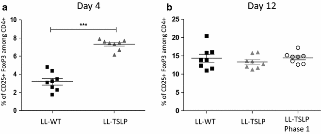 Fig. 6