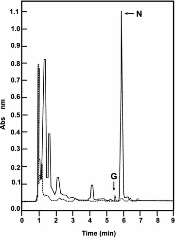 Fig. 2