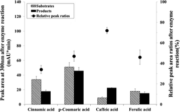 Fig. 3