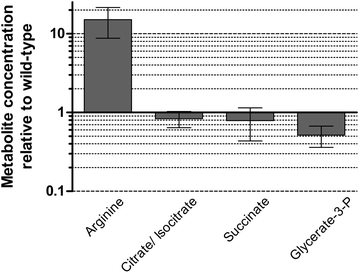 Fig. 4