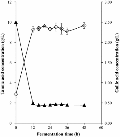 Fig. 5