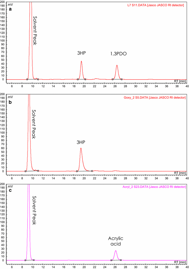 Fig. 8