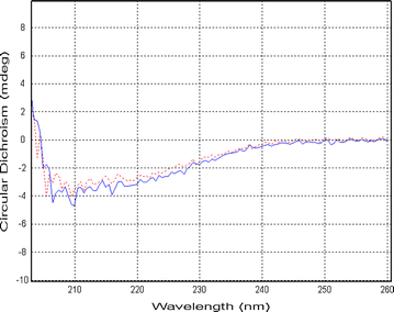 Fig. 2