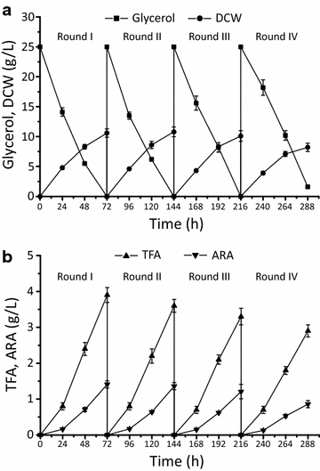 Fig. 8