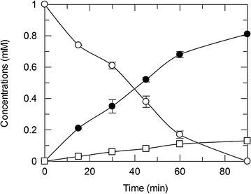 Fig. 3