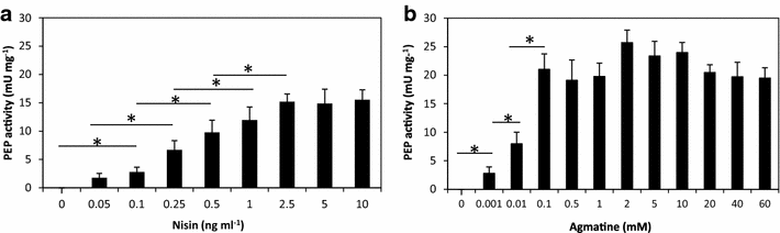 Fig. 4