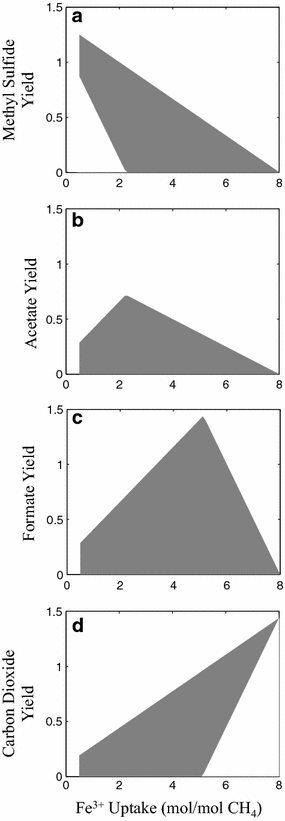 Fig. 5