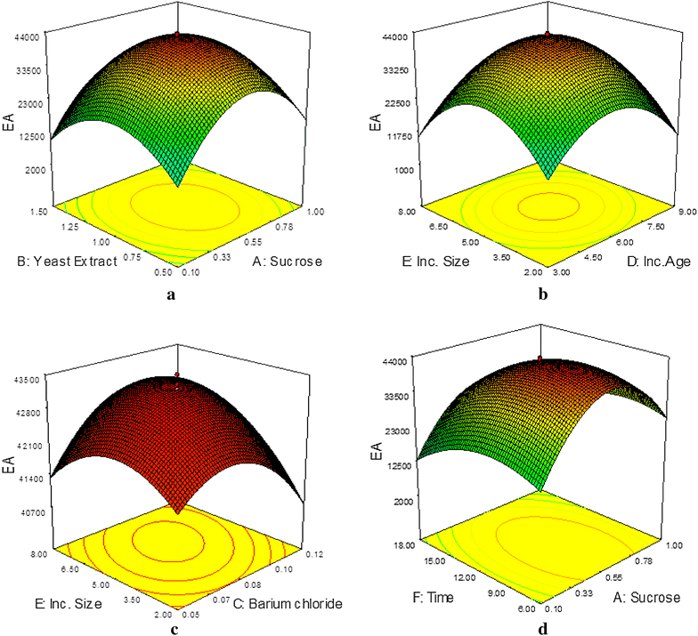 Fig. 5