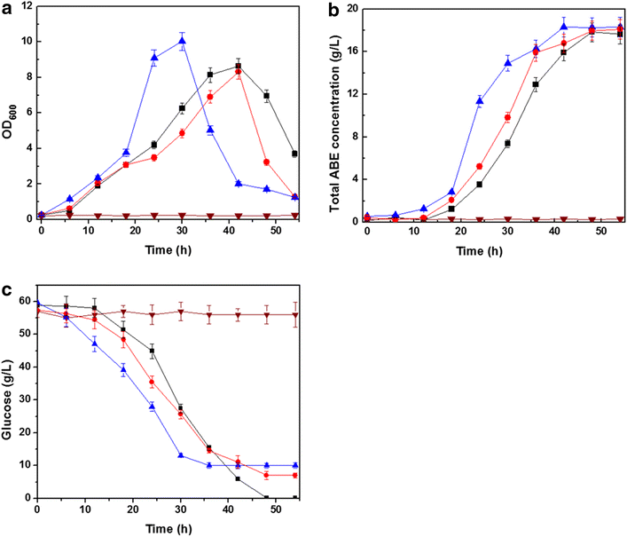 Fig. 3