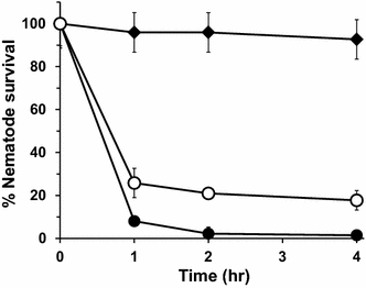 Fig. 7