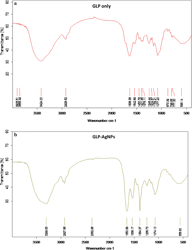 Fig. 6