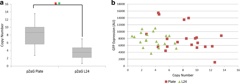 Fig. 4