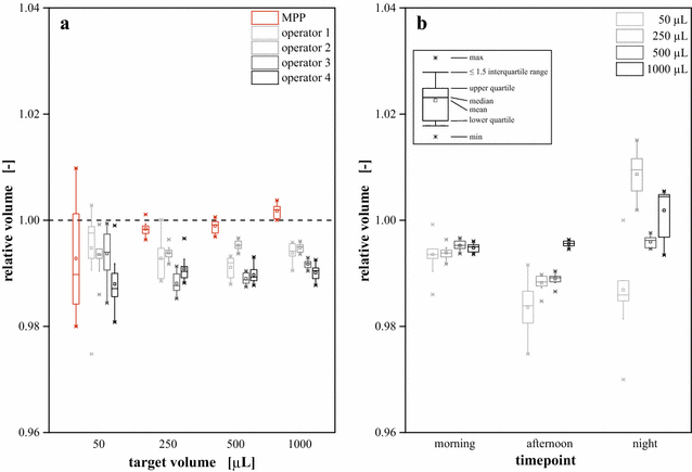 Fig. 6