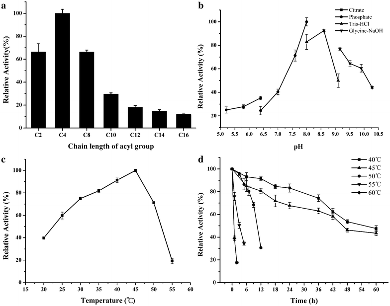 Fig. 4