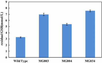 Fig. 3