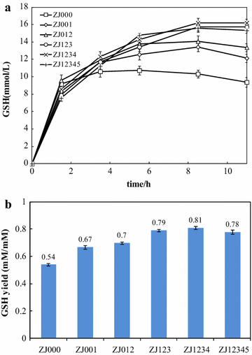 Fig. 6