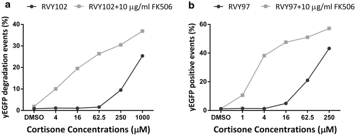 Fig. 8