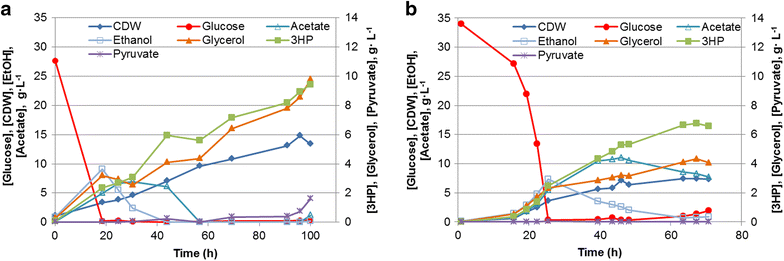 Fig. 4