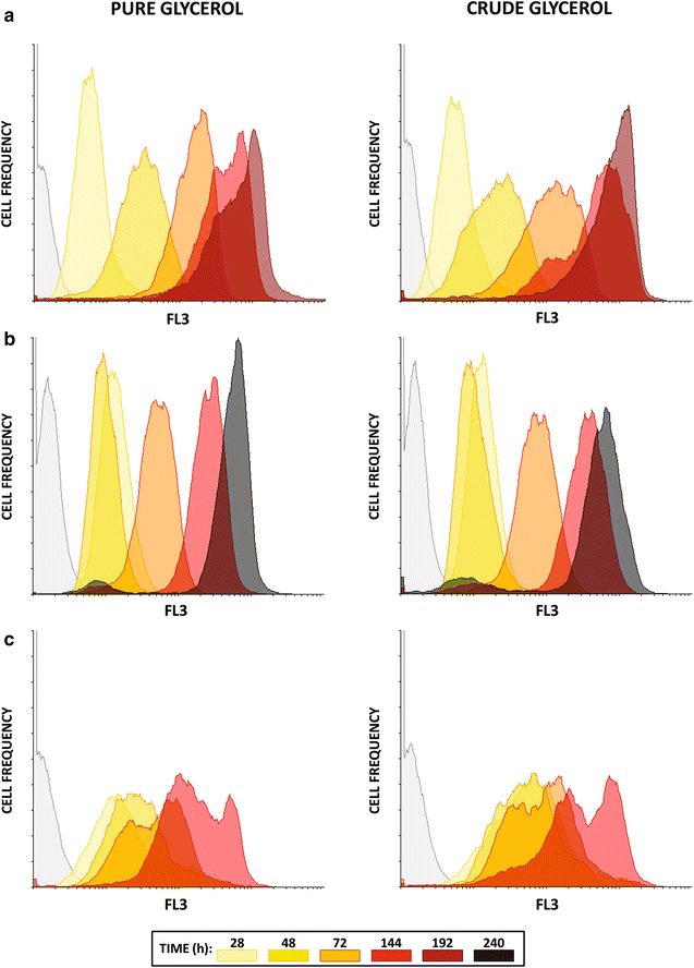 Fig. 3