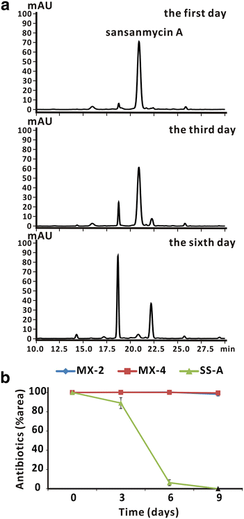 Fig. 8