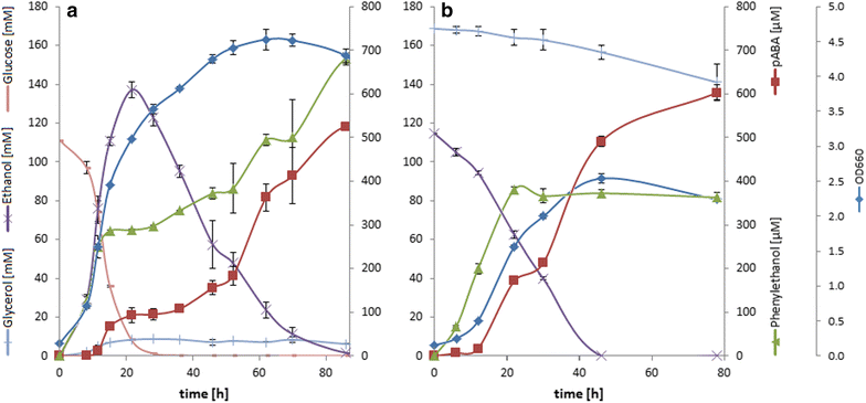 Fig. 6