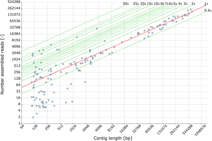 Fig. 2