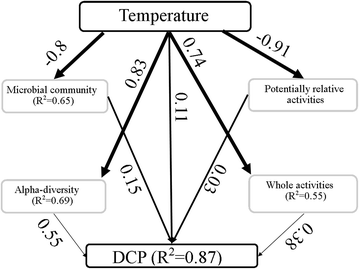 Fig. 5