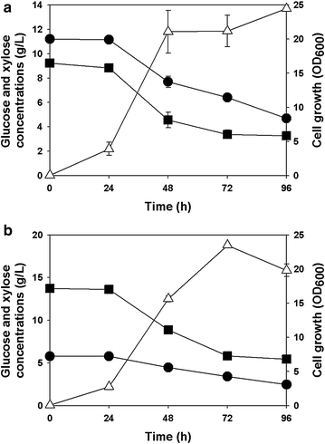 Fig. 3