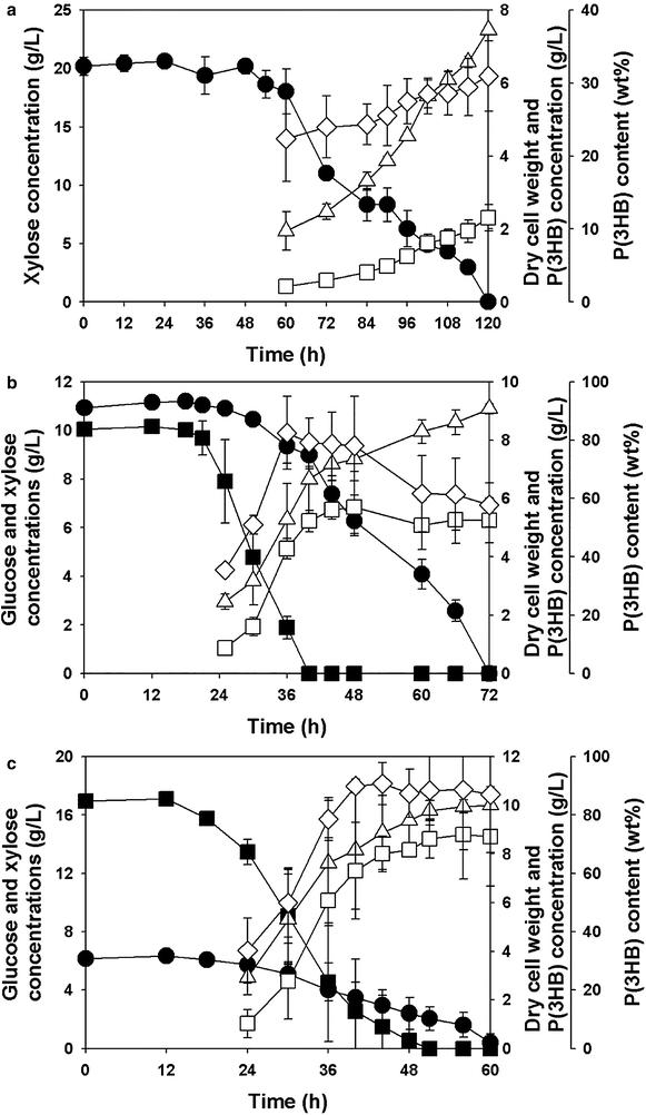 Fig. 4