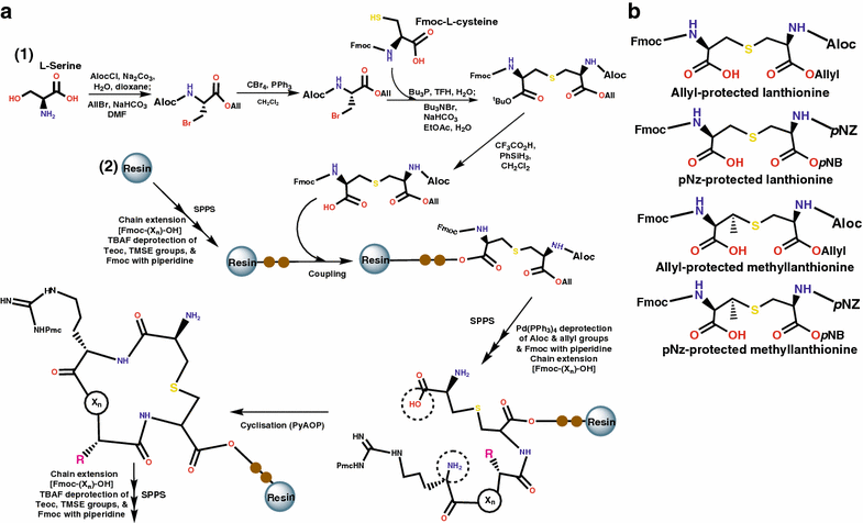 Fig. 4