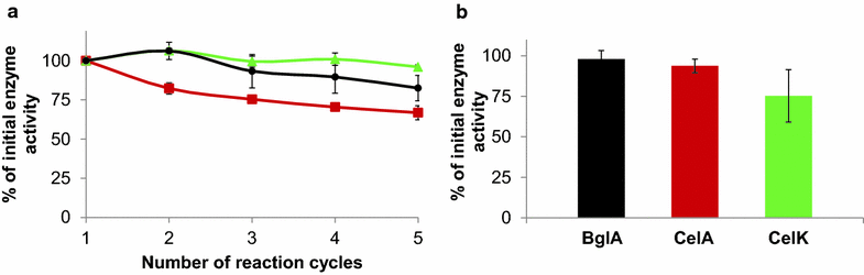 Fig. 6