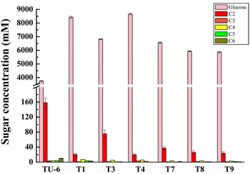 Fig. 7