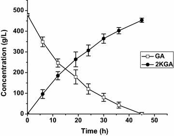 Fig. 6