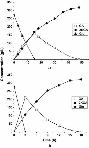 Fig. 8