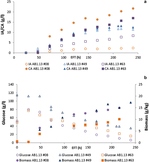 Fig. 3