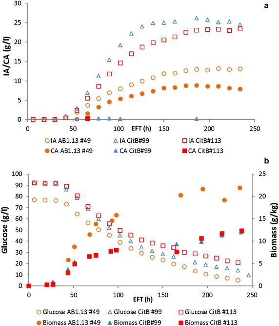 Fig. 7