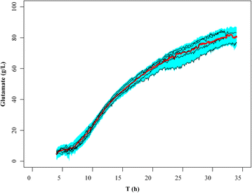 Fig. 3