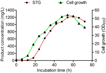 Fig. 7