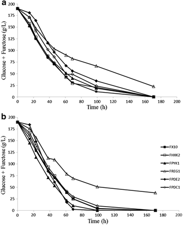 Fig. 4