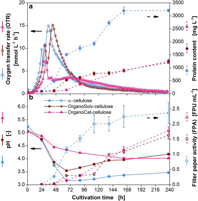 Fig. 9