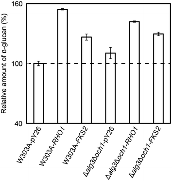 Fig. 3