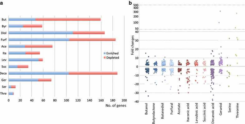 Fig. 4