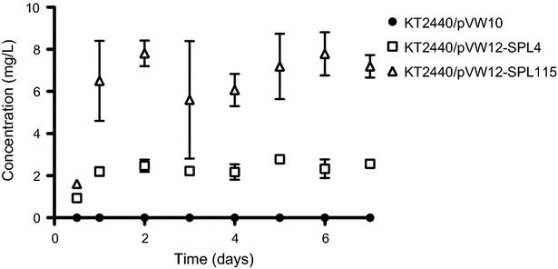 Fig. 9