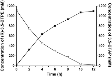 Fig. 5